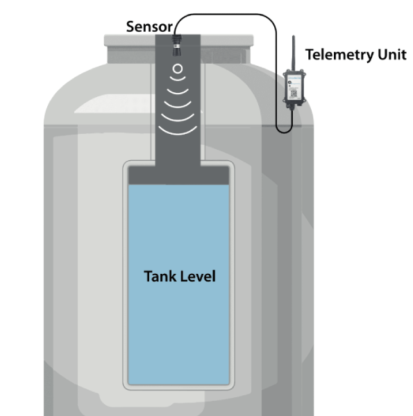 Temperature Monitoring Device